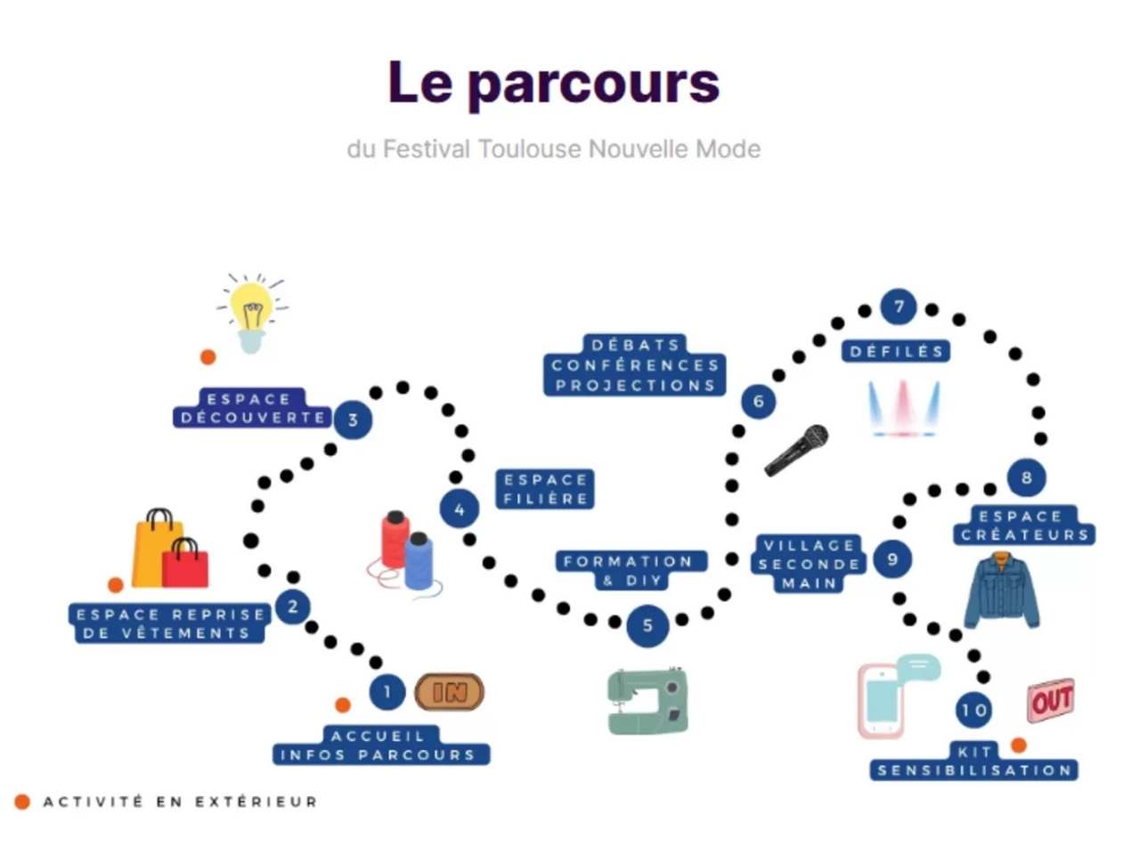 toulousenouvellemodecartoucircfriperiecartoucherieressourcerie
